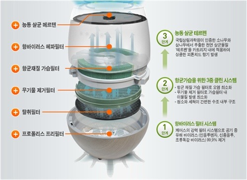 적정 습도를 유지합시다