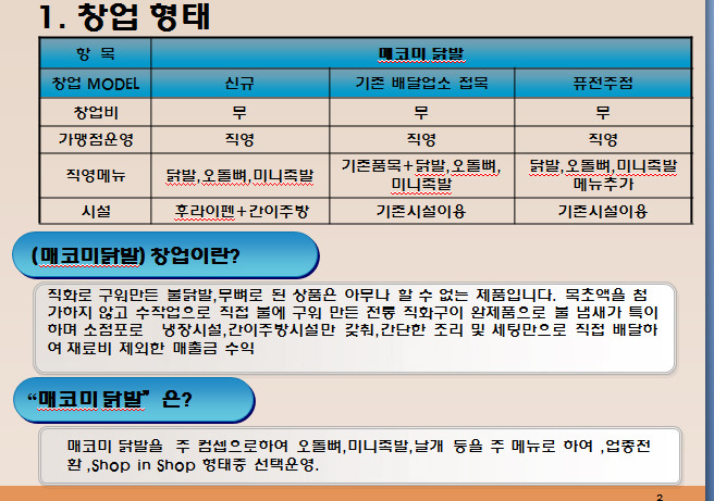 매코미닭발 이미지