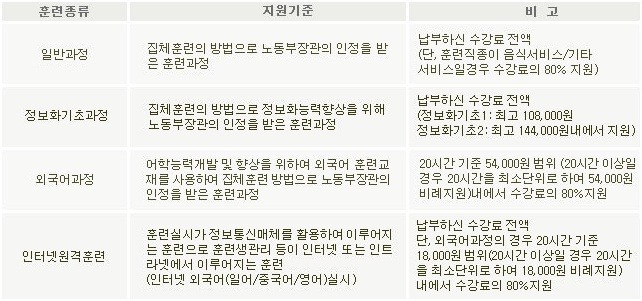 [얼짱몸짱]나레스트 산업체-위탁교육반