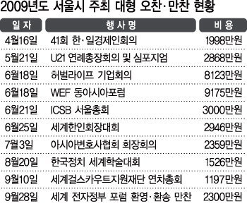 ‘무상급식은 예산 타령-부자만찬에는 혈세 펑펑’, 오세훈의 이중성