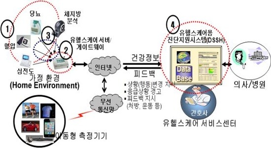 유헬스 이미지