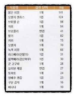웰빙비타민 이미지