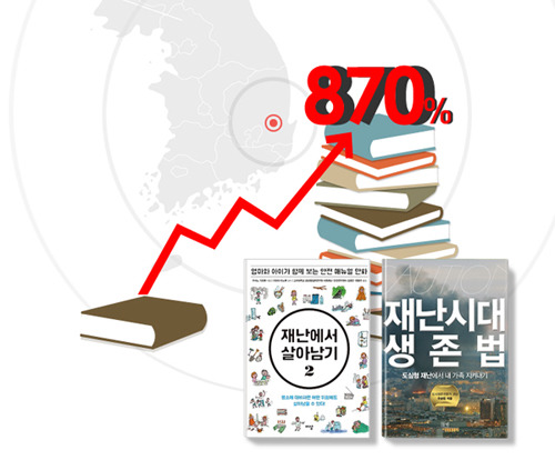지진을 겪으며 어떤 생각이 드셨나요?