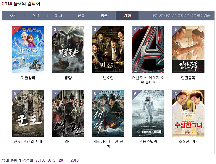 2014년 'Daum 올해의 검색어'를 소개합니다!