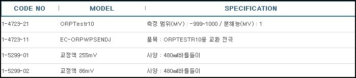 ORP계(방수형)(라콤테스타),ORP METERS, WATER PROOF