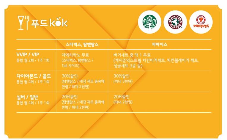 <소재황 칼럼 : 3개사 맴버쉽 비교 U플러스가 짱이네요>