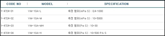 진동식점도계,VISCOSITY METERS
