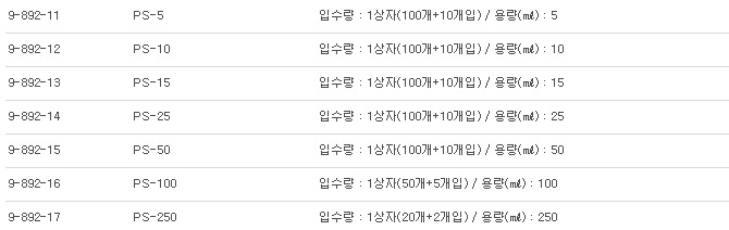 SAMPLE BOTTLES PS(PLUS 10% SET),폴리스티렌샘플병(10% 덤세트) 