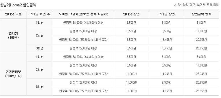 <소재황 칼럼 : 유플러스 퍼줘도 너무 퍼준다.혜택 공개>
