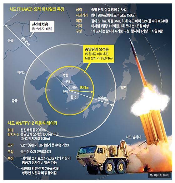 <소재황 칼럼 : 사드와 중국의 꽌시문화>
