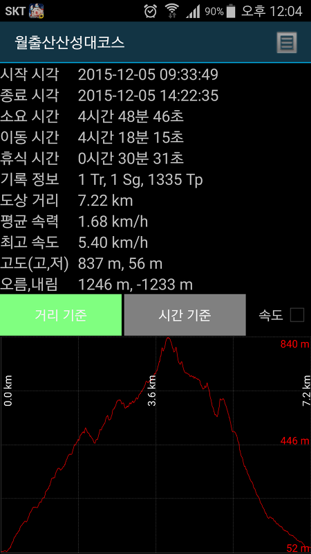 기암괴석의 아름다운 길에 넋을 놓고 온 영암 월출산 산성대코스...