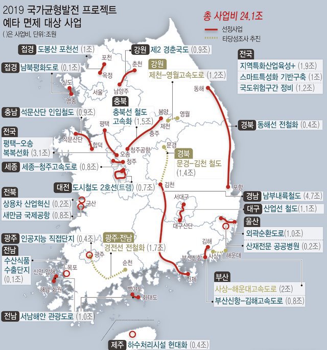 두가지... 2019 집값 상승률과.. 예비 타당성 면제 사업구역 정리
