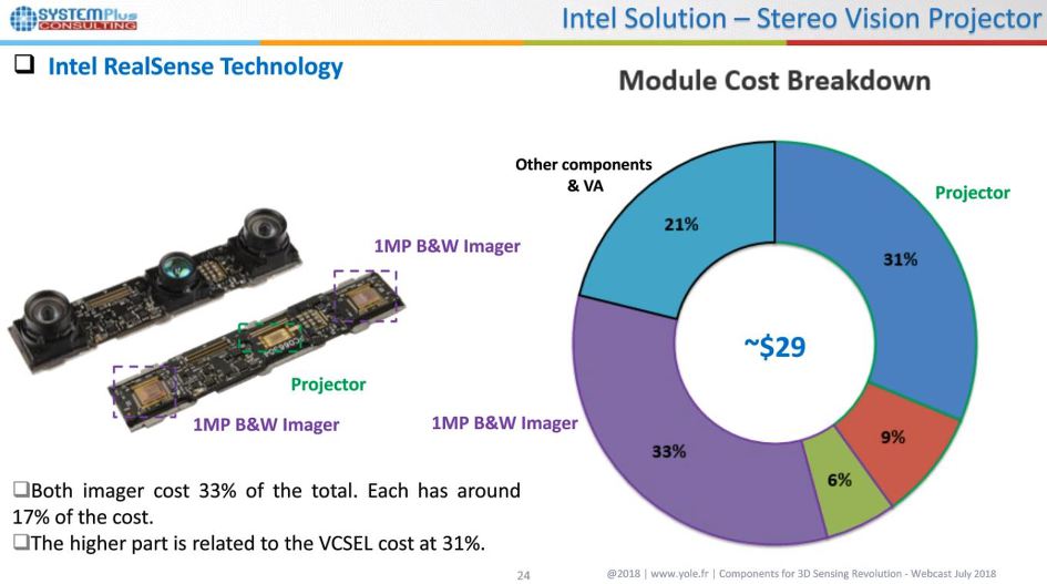 Components for 3D Sensing Revolution - Webcast