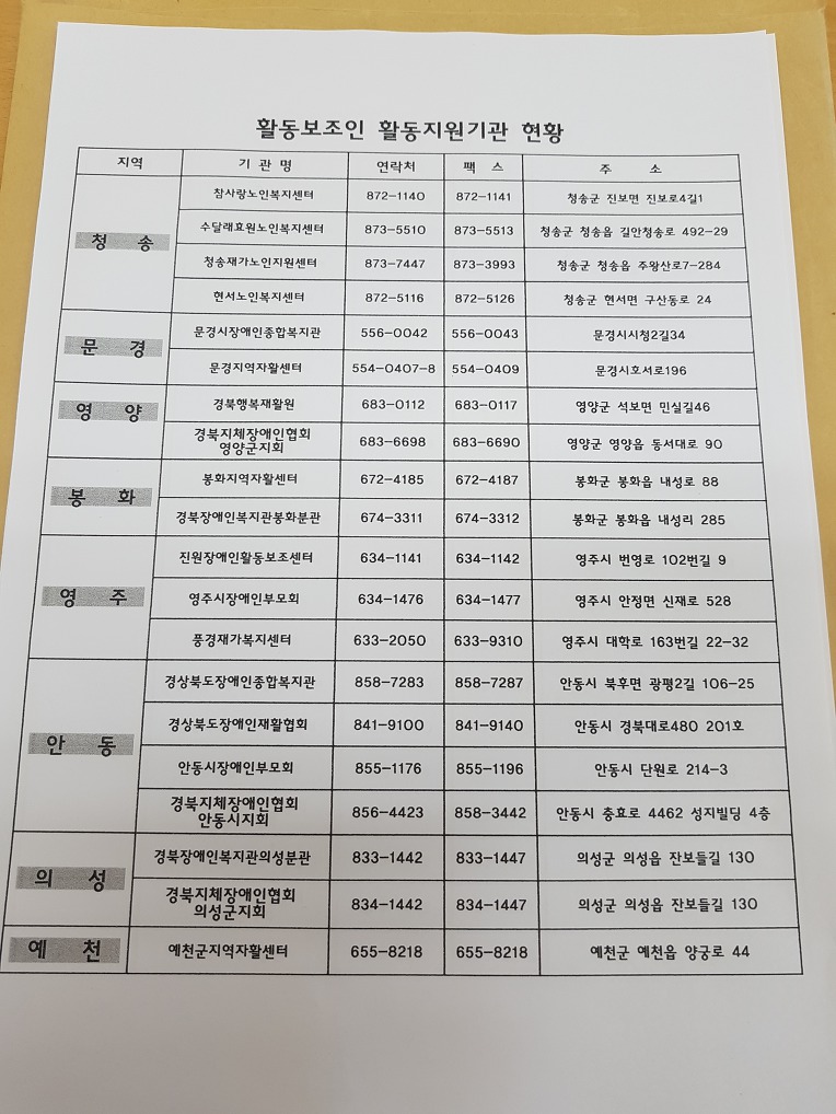 경북 활동 보조인 활동지원기관 현황