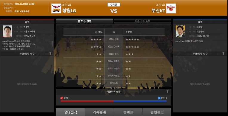 12월31일 KBL 남자농구 창원LG VS 부산KT 경기분석