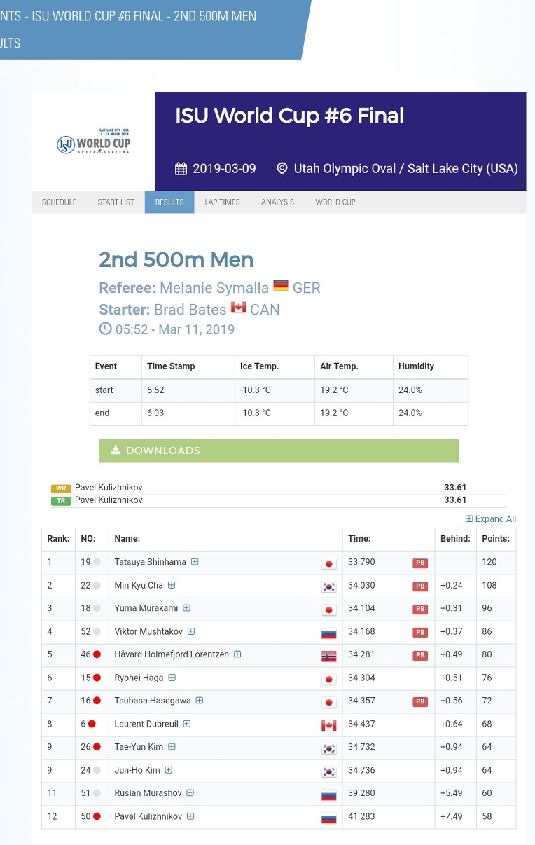 #WCSpeed 6th Final 2019  03/10 결과 #USA #Saltlake 